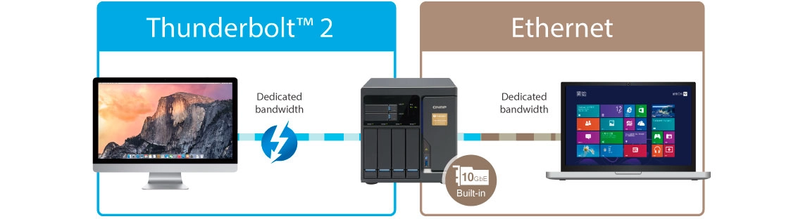 Qnap TVS-682T 4TB, Storage NAS com conexão Thunderbolt e Ethernet