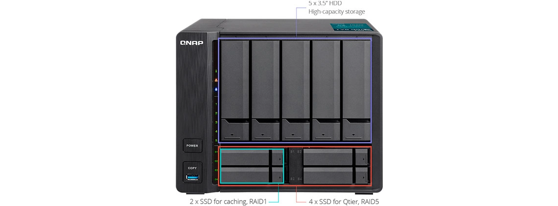 Qnap TVS-951X, uma solução de armazenamento híbrida