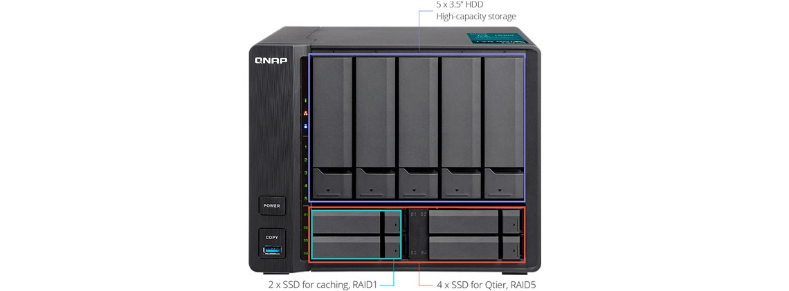 TVS-951X 15TB Qnap, uma solução de armazenamento híbrida