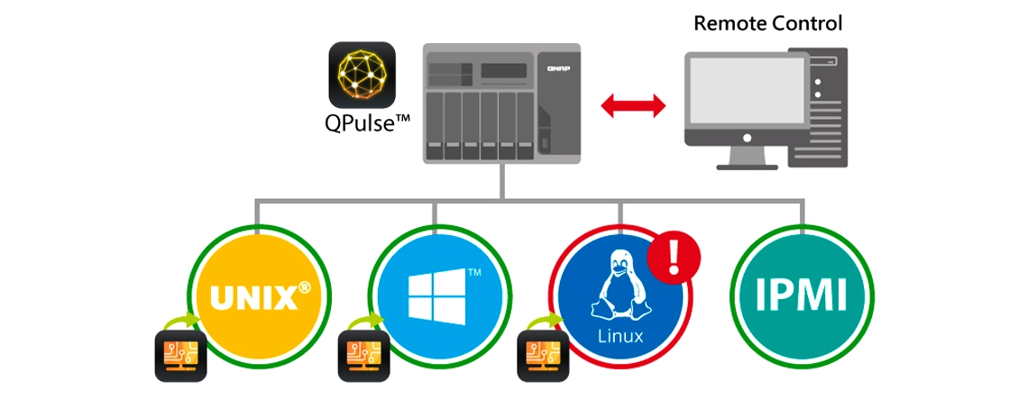 QRM+ : Gerenciamento de servidor remoto