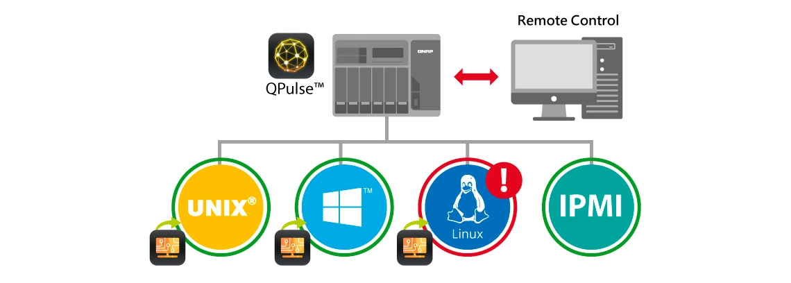 QRM+, Solução Centralizada de Gerenciamento de servidor remoto