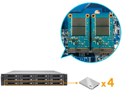 Rackmount storage Qnap com duas portas interna para cache 