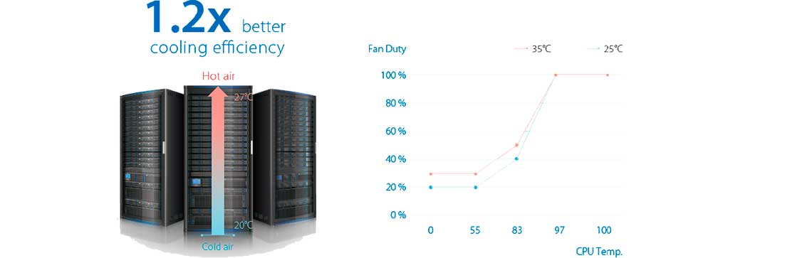 Radar térmico para eficiência energética