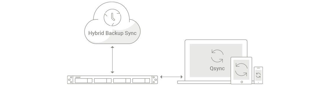 Um NAS SSD para backup, acesso e sincronização de qualquer ponto