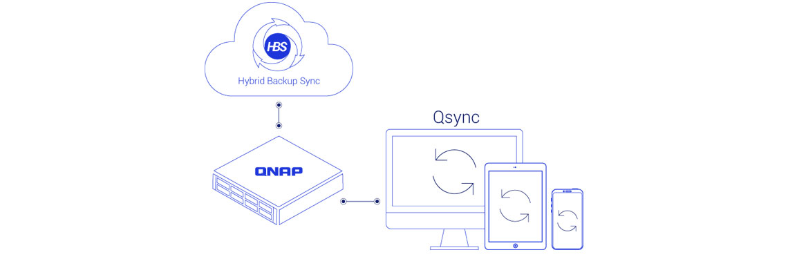Realize de diferentes pontos backups, acessos e sincronização de arquivos