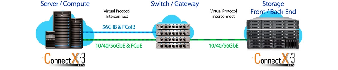 Rede 40GbE no TVS-EC2480U-SAS-RP