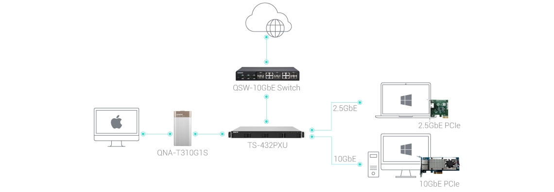 Conectividade 10GbE para melhorar a performance de equipe