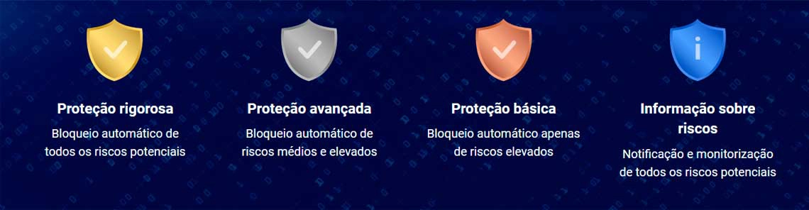 Respostas automatizadas e flexíveis de cibersegurança