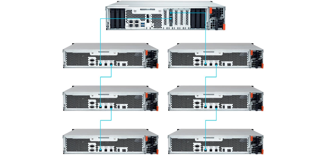 REXP-1220U-RP, JBOD para expansão de capacidade contínua