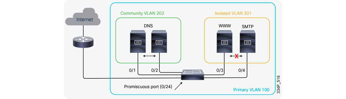 Segurança aprimorada e recursos inovadores em um único switch 