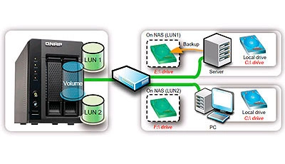 Serviço de iSCSI disponível