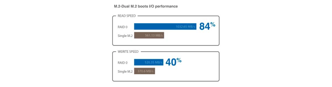 Servidor Asus com expansão flexível para melhor armazenamento e rede