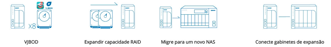 Servidor de backup 8 baias com opções de expansão de capacidade