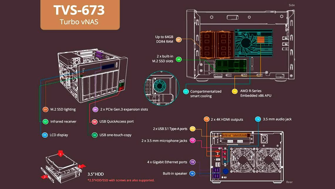 Servidor de backup com hardware profissional