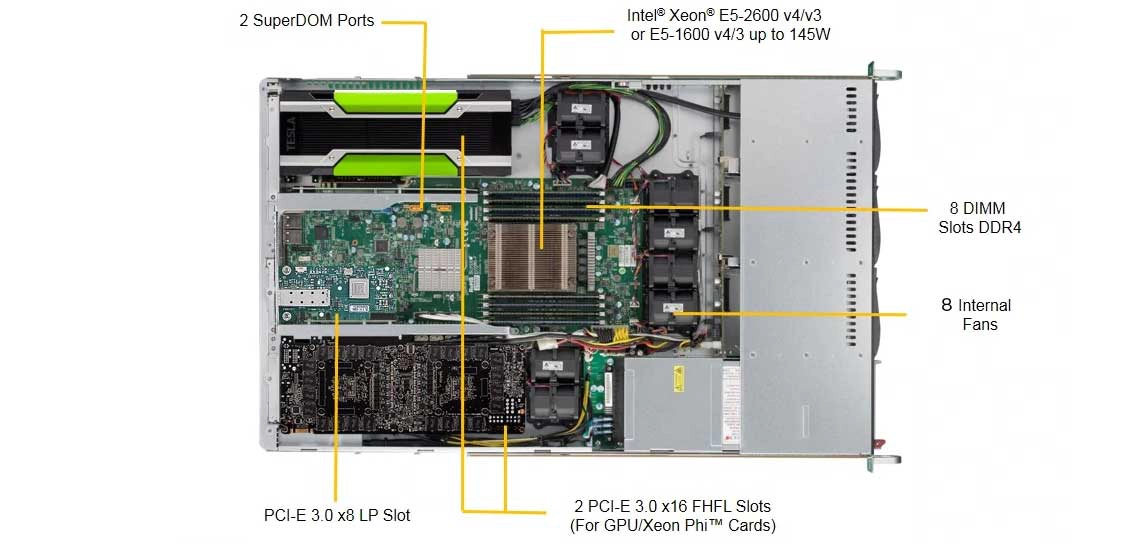 Um servidor GPU para aplicações gráficas 2D/3D e de virtualização