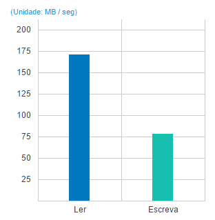 Servidor NAS 20TB com criptografia de dados