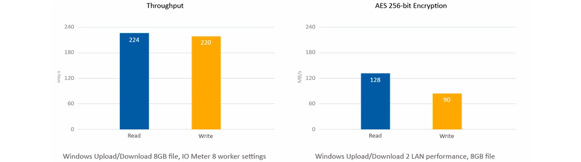 Servidor NAS de alto desempenho e 16TB de capacidade