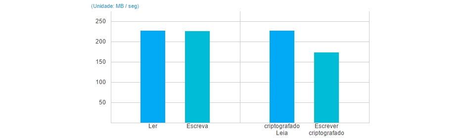 Equipamento de alto desempenho para sua LAN