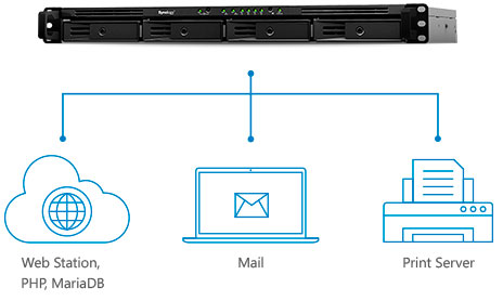 Servidor NAS Synology multifuncional