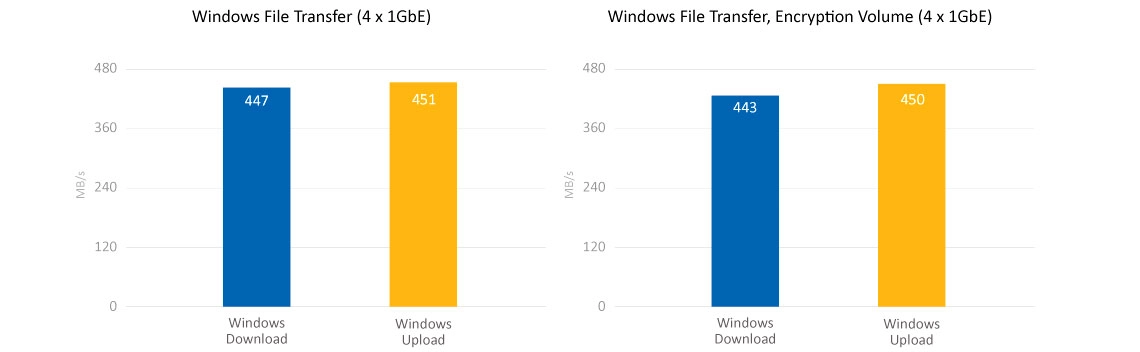 Storage NAS 8 baias 16TB com alto desempenho