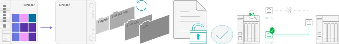 Sincronização de backup para a proteção de dados