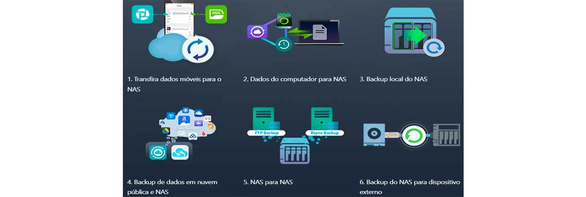 Sistema de app central