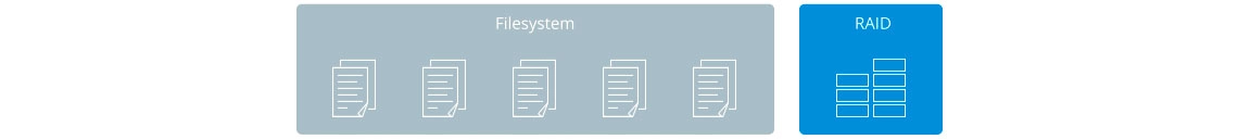 Sistema de arquivos moderno para melhor proteção de dados