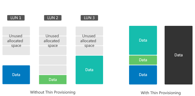 Sistema de storage com gerenciamento multi-protocolo