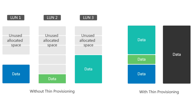 Sistema de storage com gerenciamento multi-protocolo