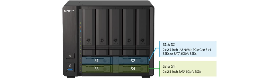 Slots SSD duplo no storage NAS