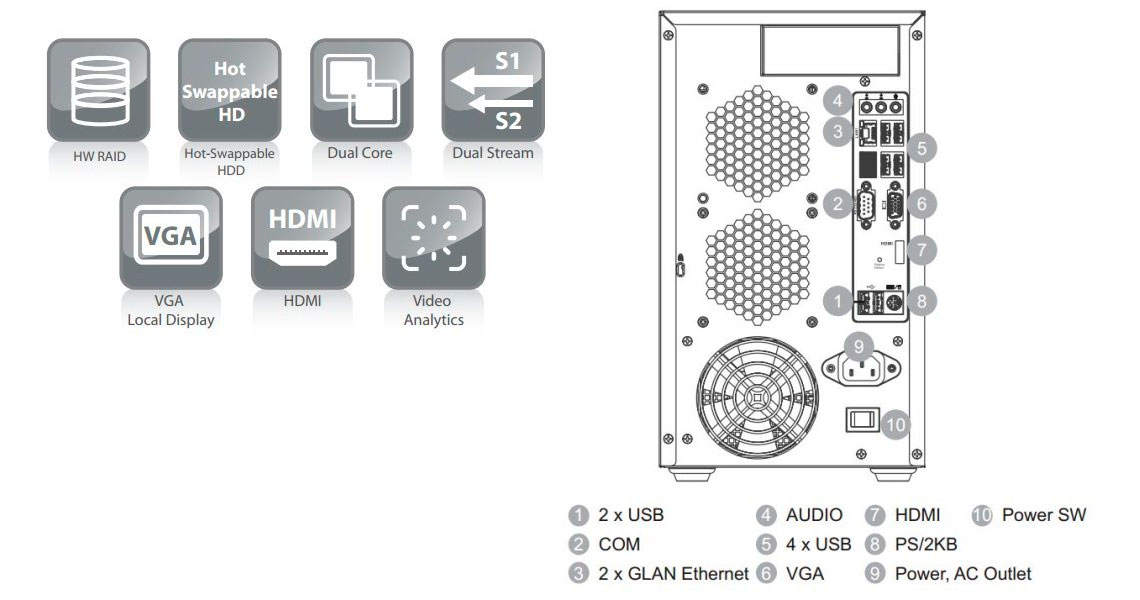 SMR8048 Surveon, NVR com suporte para até 48 canais de vídeo