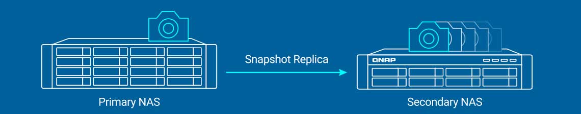 Snapshots diminuem ameaças de ransomware