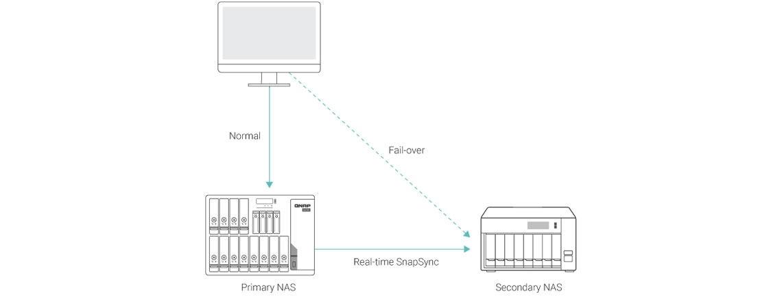 SnapSync em tempo real no NAS