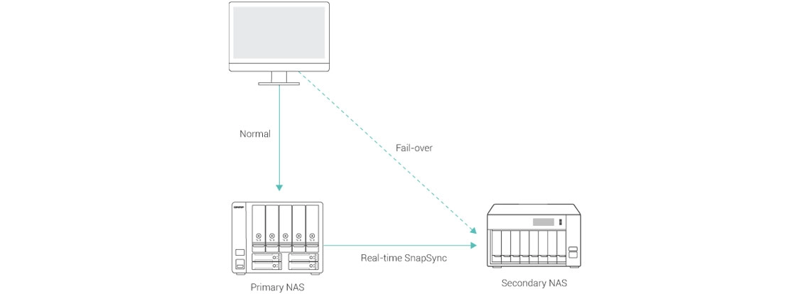 SnapSync em tempo real