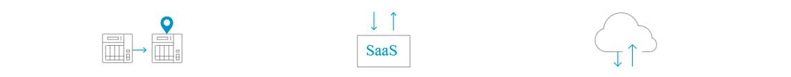 Solução abrangente de backup