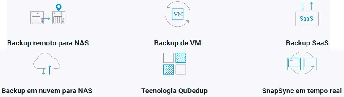 Solução abrangente de backup