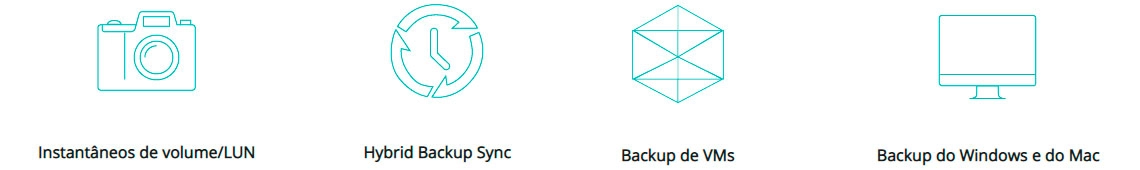 Solução completa para backup