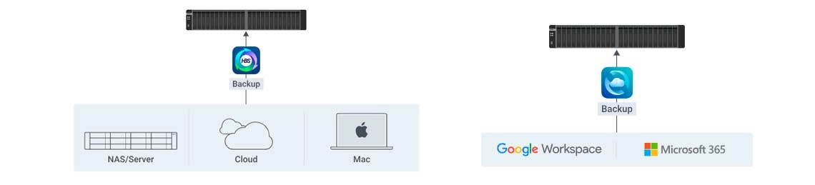 Solução de backup