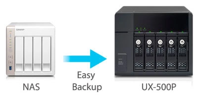 Solução de backup