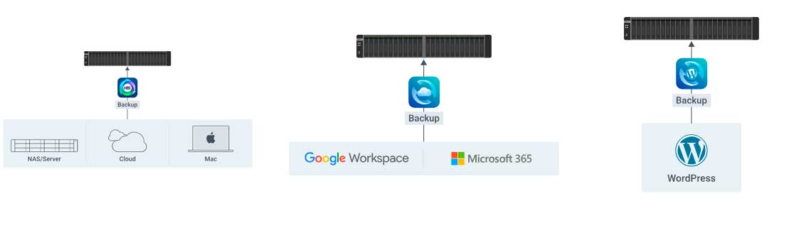 Solução de backup abrangente
