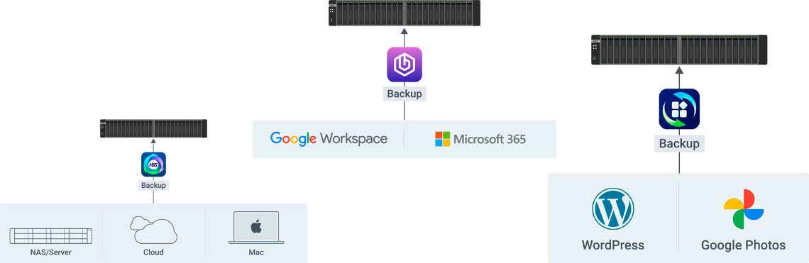 Solução de backup completa
