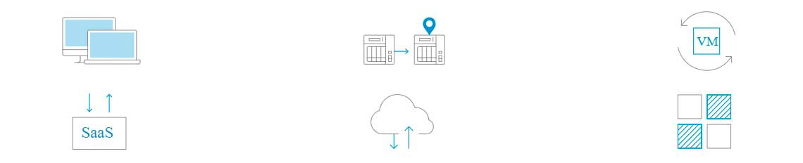 Solução de backup para o NAS