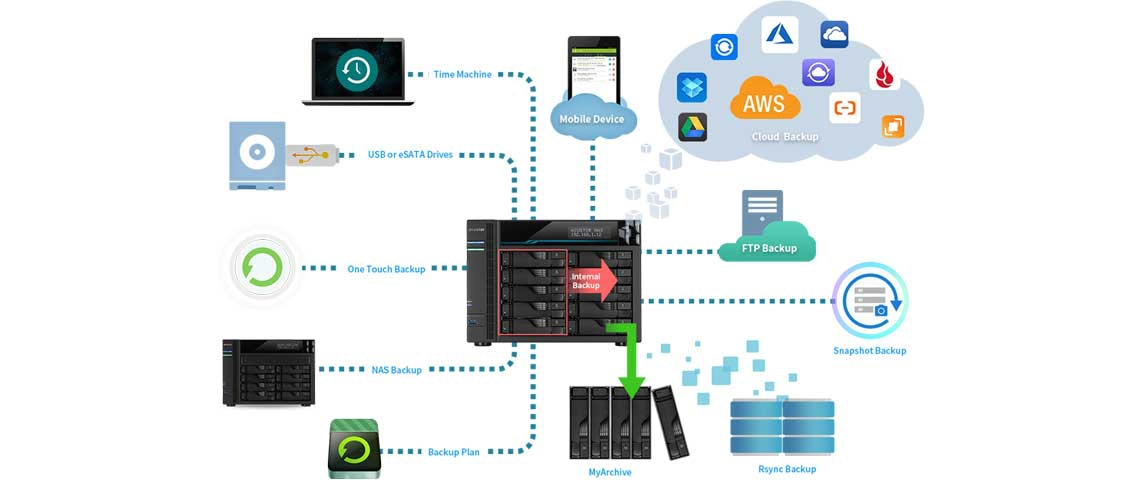 Solução de backup para a pequena empresa