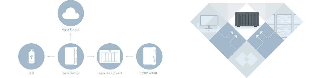 Um NAS 32TB com diversas soluções de backup