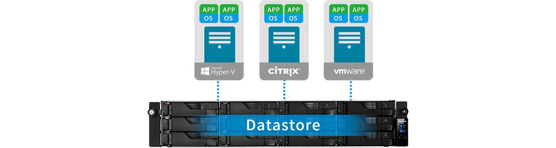 Solução automática de backup para SMB