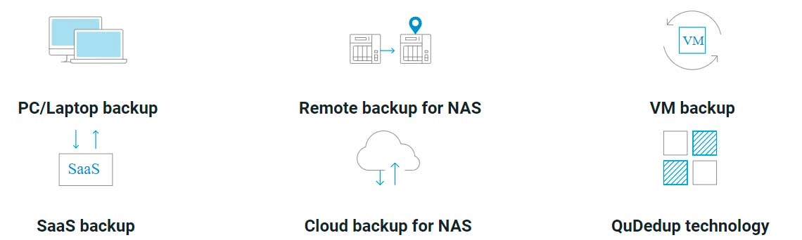 Solução de backup