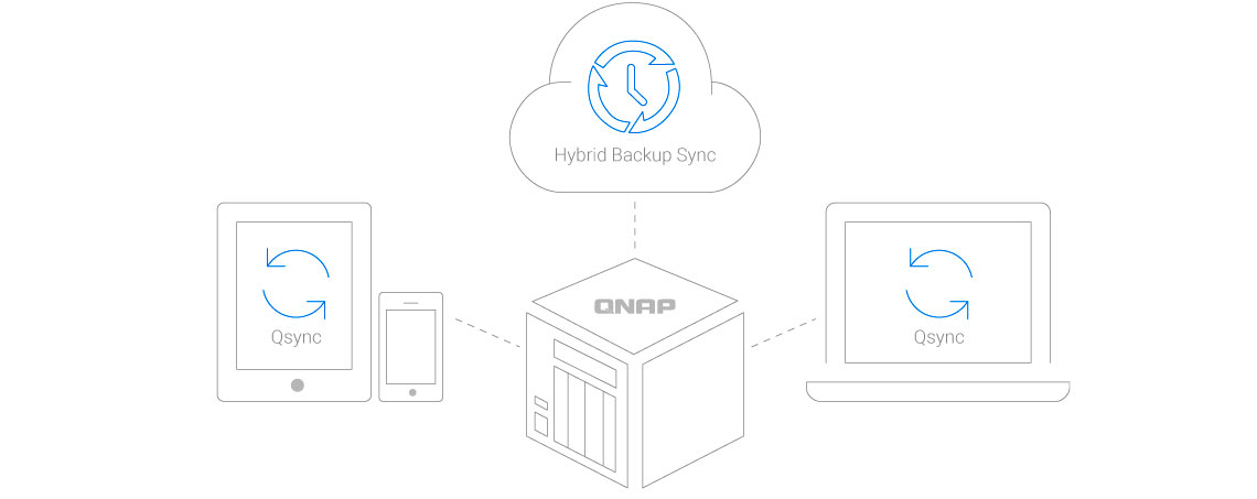 Solução de backup completo