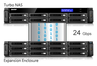 Solução de escalabilidade Qnap