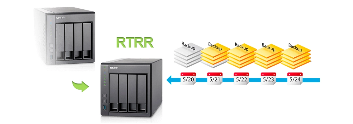 Solução para replicação de dados