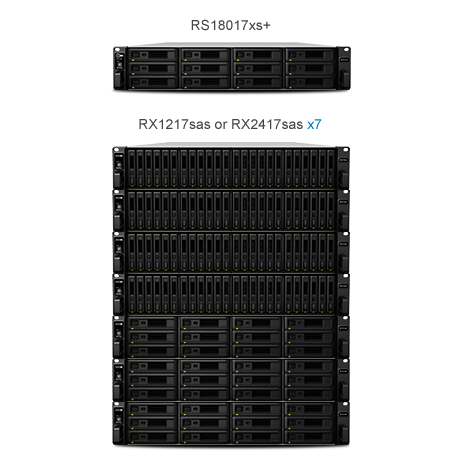 Storage de alta performance